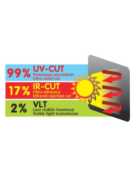 -FILTRO SOLARE --ATERMICO-- APPLICAZIONE CON VENTO