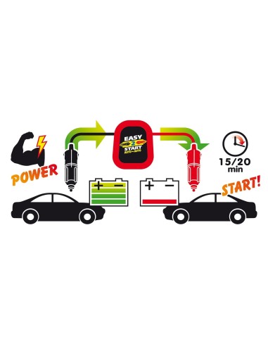 AVVIATORE AUTO  in poi AUTO