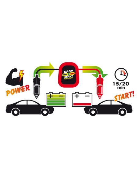 AVVIATORE AUTO  in poi AUTO