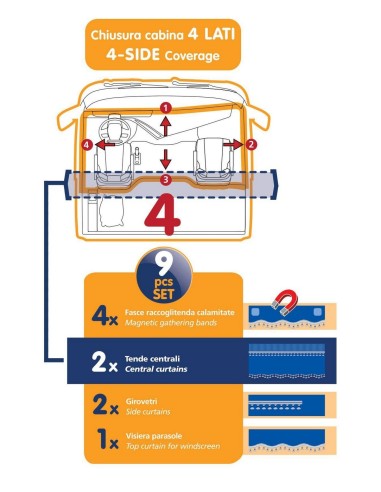 -SET TENDE --PREMIERE-- NERO PER CAMION-