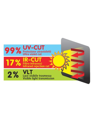 Sun-Film, filtro solare atermico oscurante e trasparente - Statico - 43x34 cm