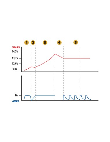 ALLENATORE BATTERIA AMPEROMATIC 1A 12V 70178 LAMPA